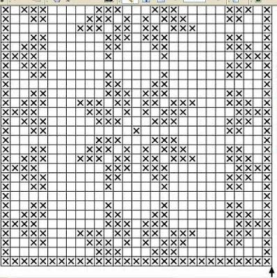 Grafico Trilho Mesa Croche