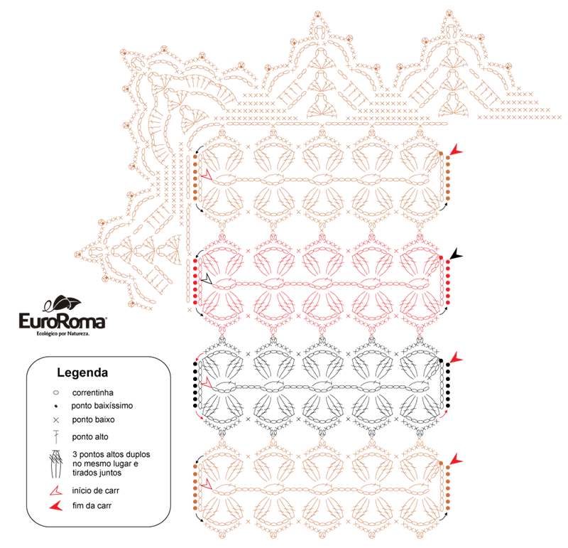 Grafico Trilho Mesa Croche