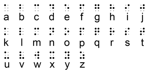 Como funciona o sistema Braille? | Aliança Traduções